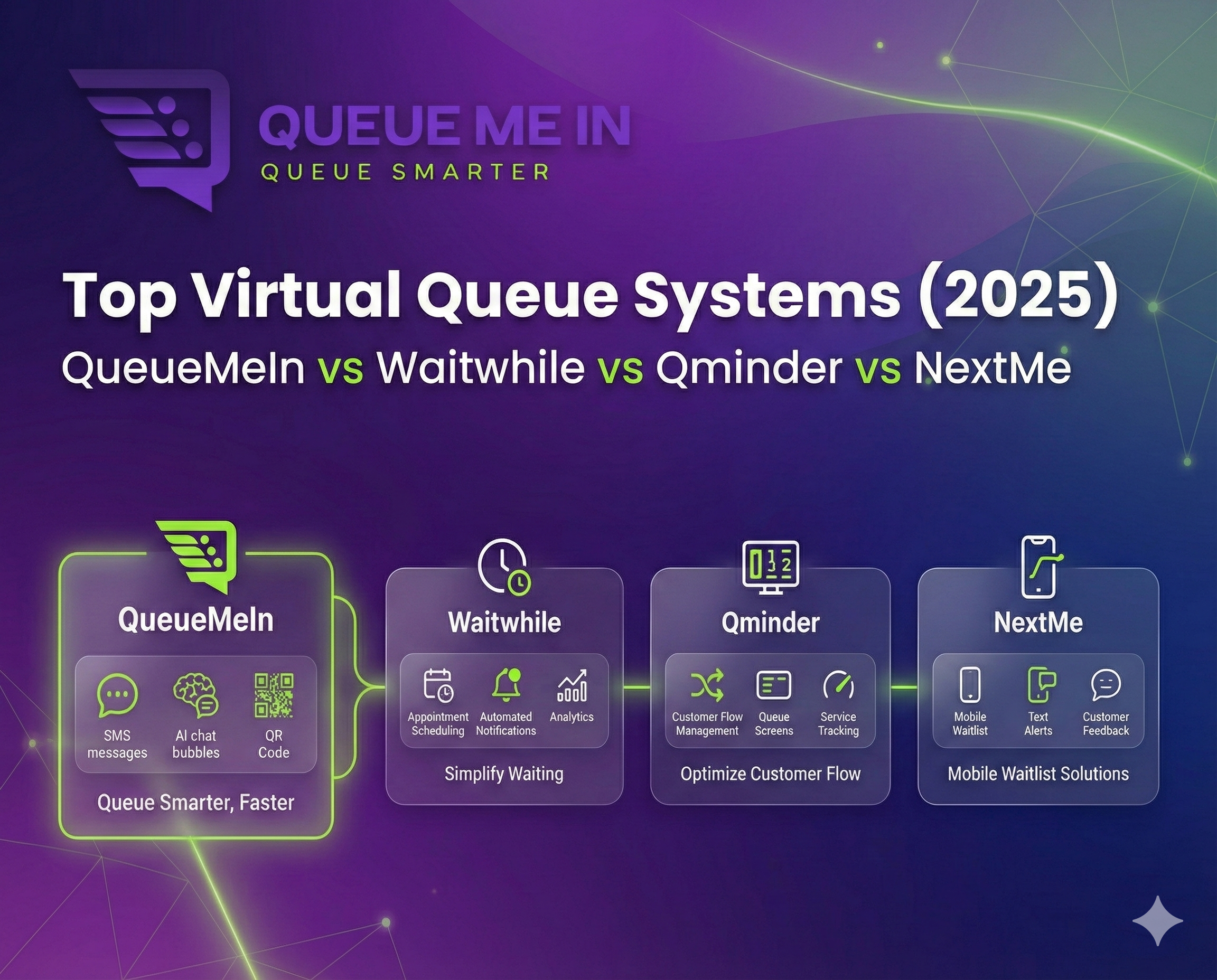Virtual queue systems comparison chart